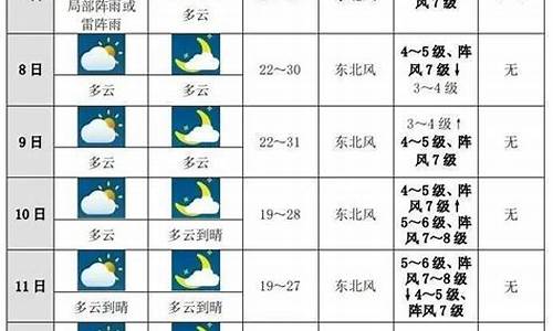 未来十天广州天气_未来十天广州天气怎么样