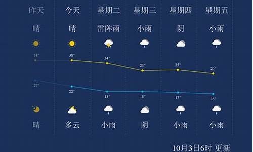 金华一周天气情况回顾最新消息今天_金华市一周天气