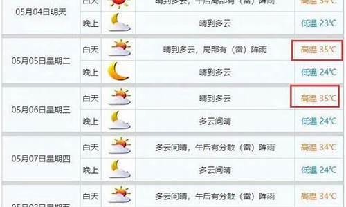 从化天气预报一周7天_从化天气预报一周7天查询结果是什么时候