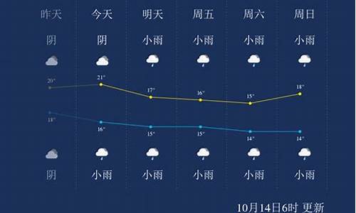 重庆下周天气预报10天_重庆下周天气预报10天查询结果