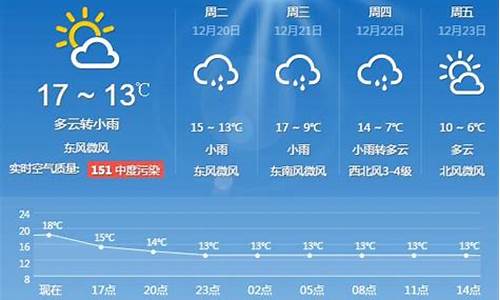 上海一周天气最新_上海一周天气15天天气情况