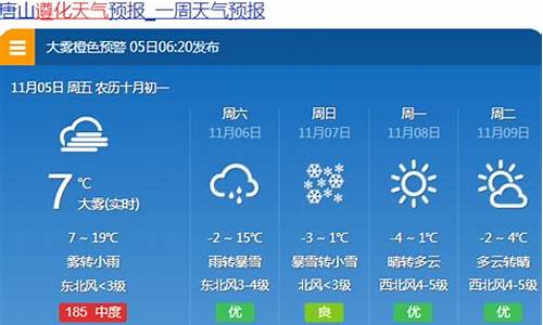 唐山未来15天天气预报_唐山未来40天天气趋势