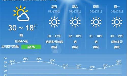 北京未来十五天天气情况_北京未来十五天天气预报15天