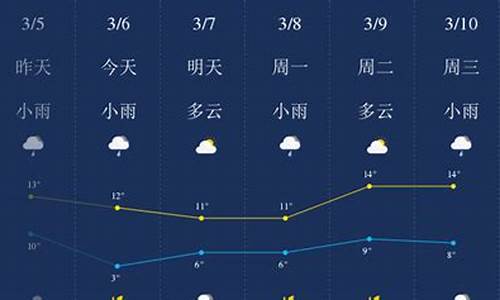 荆门天气_荆门天气30天预报查询