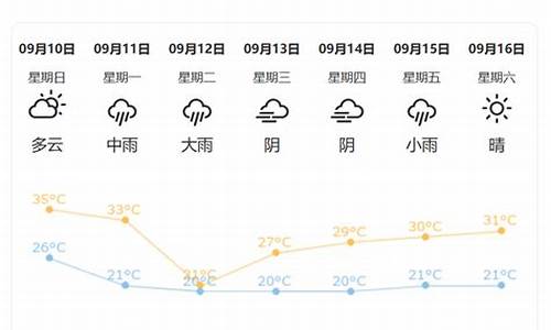 荆州天气24小时预报_荆州天气24小时预报查询