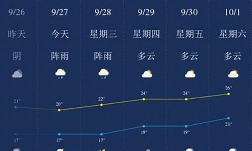 乐山天气预报15天准确一览表图_乐山天气预报15天准确一览表