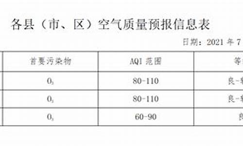 武邑天气预报15天查询百度知道衡水天气_武邑天气预报最新15