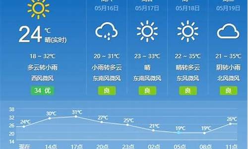 楚雄州天气预报15天准确双柏_楚雄州天气预报15天