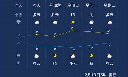 张家口未来一周天气预报15天_张家口未来一周天气