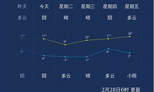 潍坊最近一周天气预报15天_潍坊一周天气回顾最新消息最新