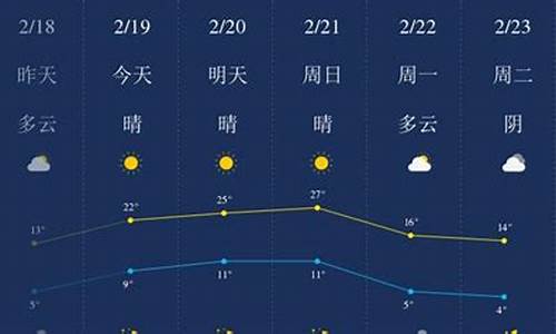 开封天气预报_开封天气预报30天