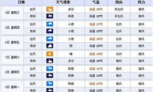 张家界天气预报一周的天气预报_湖南张家界天气预报查询一周