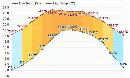 会理县天气预报40天_会理天气预报30天