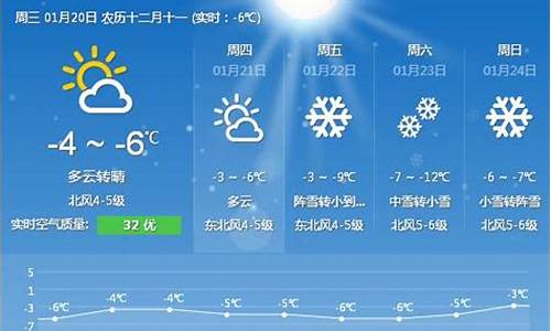 烟台明日天气_烟台明日天气预报15天查询