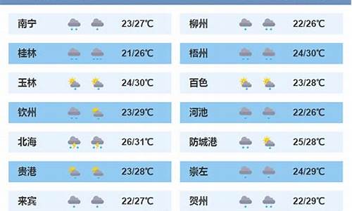 广西钦州天气预报15天查询什么时候开学_广西钦州天气预报15天准确