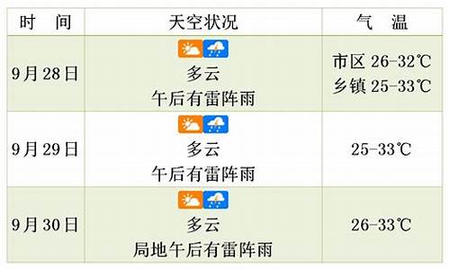 最新未来三天天气预报查询_最新未来三天天气预报