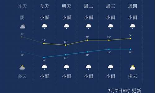 广西崇左天气预报_广西崇左天气预报30天查询百度