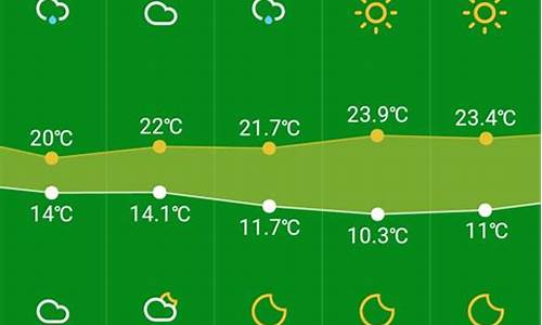 杭州未来15天天气预报_南京未来15天天气预报