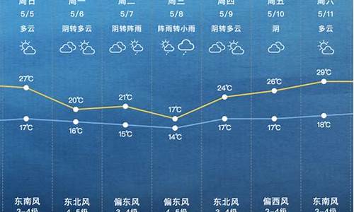 上海下周天气预报最新查询_上海下周天气