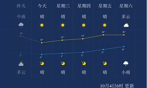 本溪天气_本溪天气预报30天查询结果