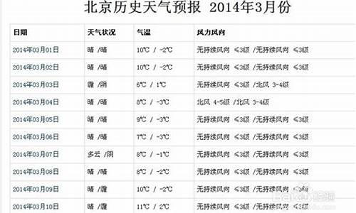 郑州历史天气查询2345天气预报_郑州历史天气查询2345