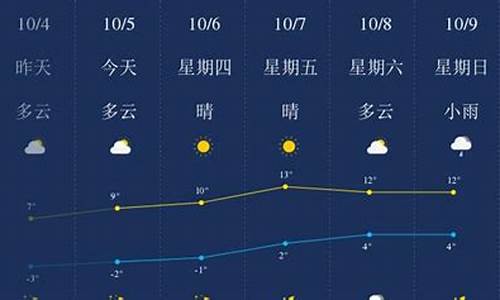 绥化天气预报15天查询百度_绥化天气预报