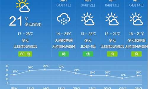 广东省天气预报一周7天_广东省天气预报