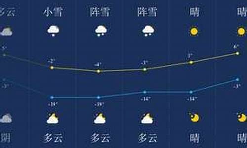 伊春市天气预报_伊春市天气预报30天查询