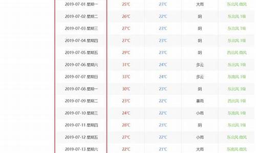 历史天气查询记录_乌鲁木齐历史天气查询记录