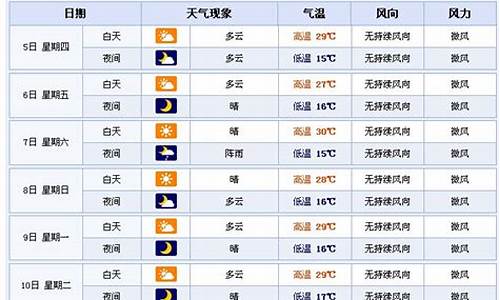 兰州未来15天天气查询_兰州未来15天天气