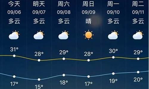 淄博市天气预报7天_淄博市天气预报7天查询