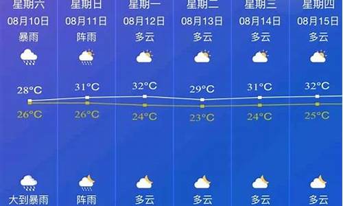 邵东天气预报未来15天查询_邵东天气预报未来15天