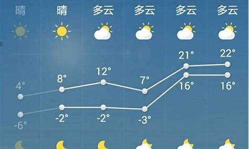 菏泽一周天气预报显示几点最新消息新闻_山东菏泽一星期天气预报