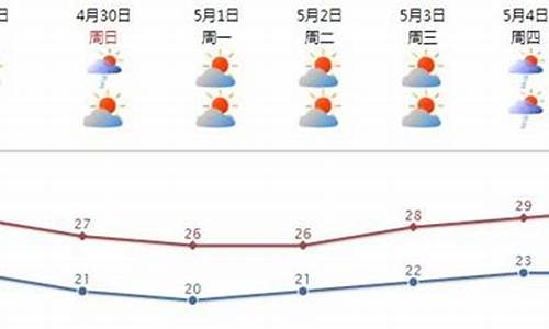 汕头南澳岛天气预报7天_汕头南澳岛天气预报