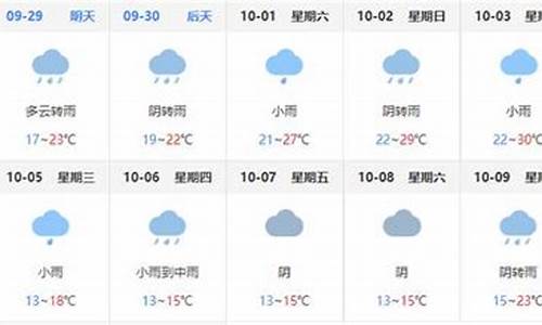 巴中天气预报一周天气预报情况查询_巴中天气预报一周天气预报情