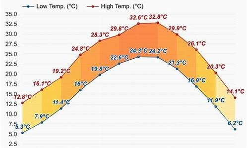 赣州天气预报15天准确率_2012赣州天气预报15天