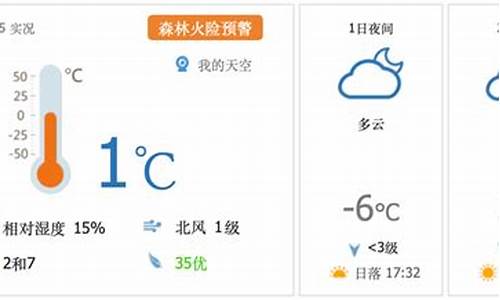 昌平天气预报24小时查询_昌平天气预报24小时