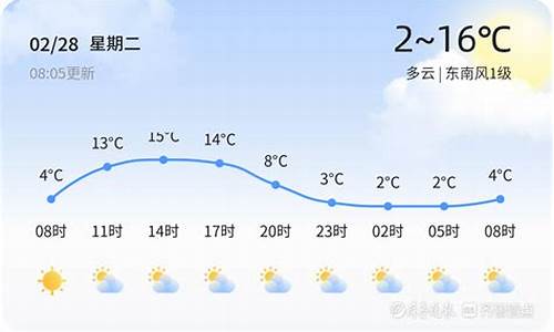 潍坊天气预报15天查询结果_潍坊天气预报15天查询结果是什么