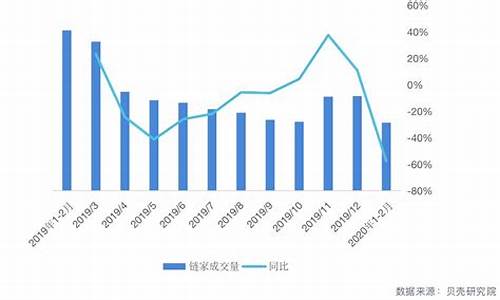 北京二手房价格暴跌_北京二手房价格暴跌2023