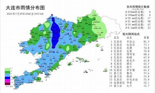 大连暴雨预警7月27日中午到夜间_大连暴雨预警最新消息