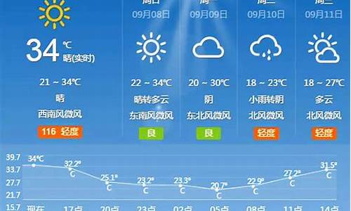 北京地区下周天天气预报_北京下周天气预报10天