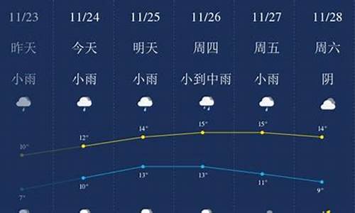 无锡最近一周天气预报7天_无锡最近一周天气