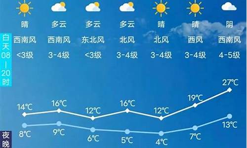 长春天气预报15天查询30天_长春天气预报15天查询2345