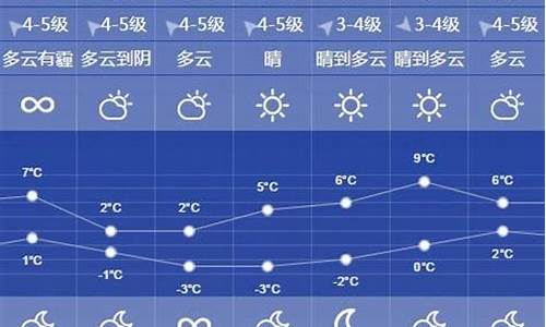 徐州天气预报5天7天_徐州天气预报查询一周40天