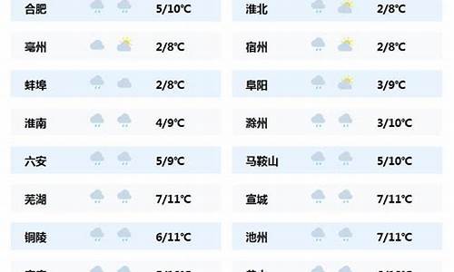 安徽六安天气预报一周天气_安徽六安天气预报最新消息查询