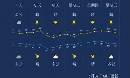 酒泉天气预报一周天气_酒泉天气预报15天气