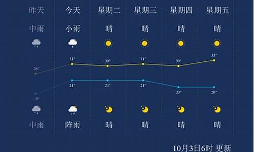 西双版纳一周天气天气情况如何_西双版纳最近一周天气预报