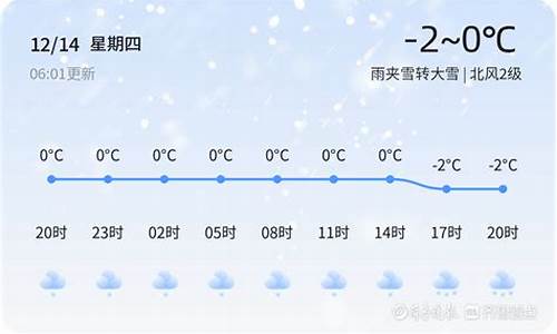 山东聊城市莘县天气_山东省聊城莘县天气预报一周