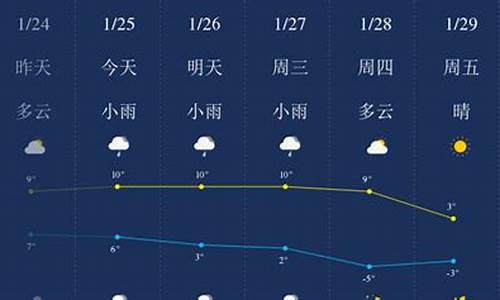 滁州天气预报一周_滁州天气预报一周10天