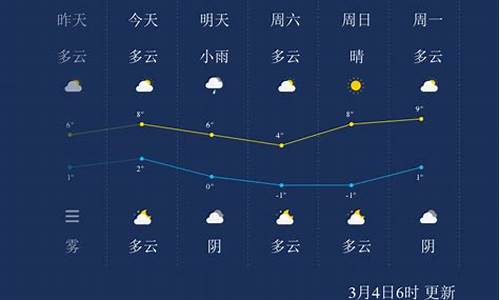 廊坊天气查询2345_廊坊天气24小时情况